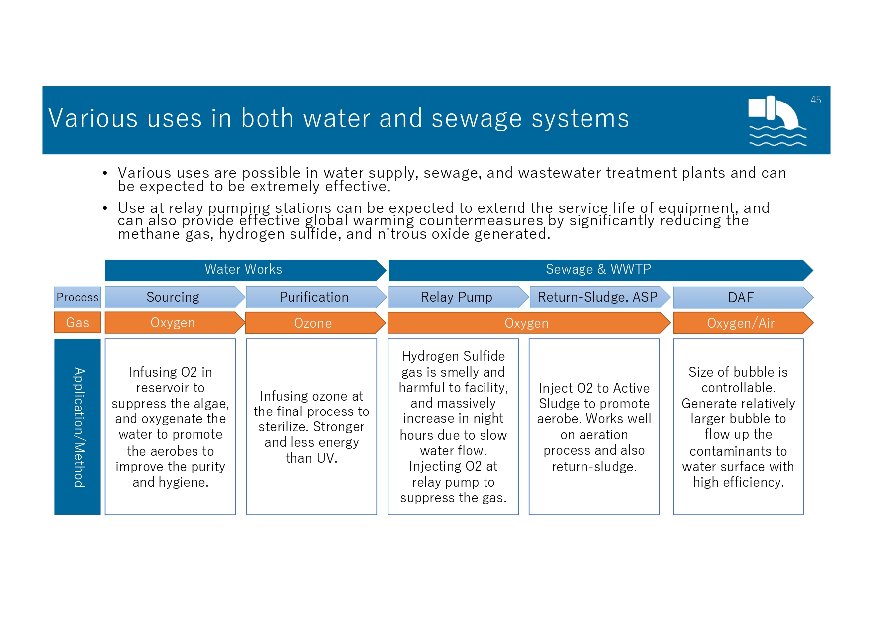 cleanwater