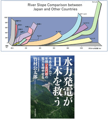 【FYI】 The potential of dams and hydropower