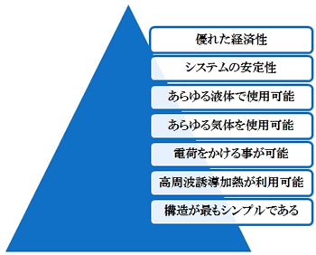 ナノバブル発生装置の優位性