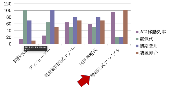 酸素供給方式の比較