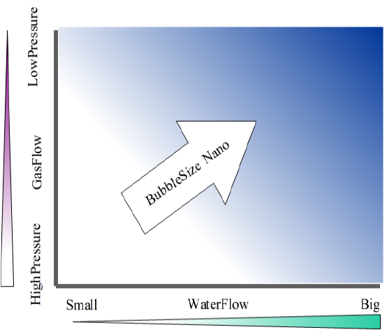 超微細孔式ナノバブルの能力について