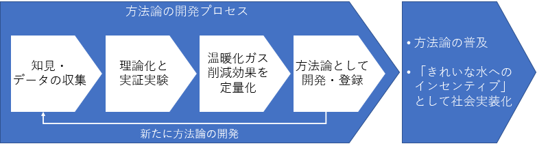 どんな行動を起こすか