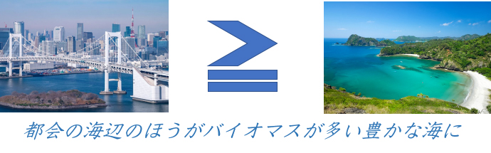 こんな未来を将来世代に