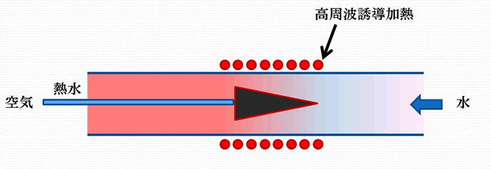 ナノバブルの熱伝達能力