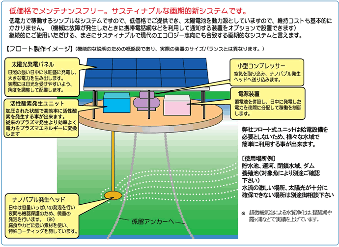 ナノバブルと環境浄化