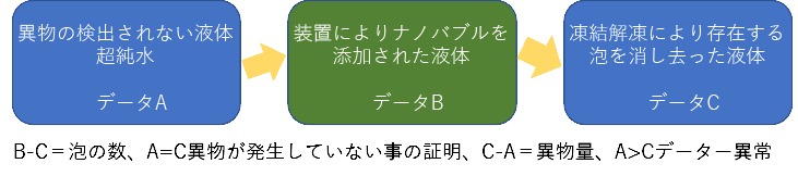 ナノバブルの発生装置