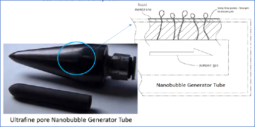 ナノバブル（ウルトラファインバブル）の発生図