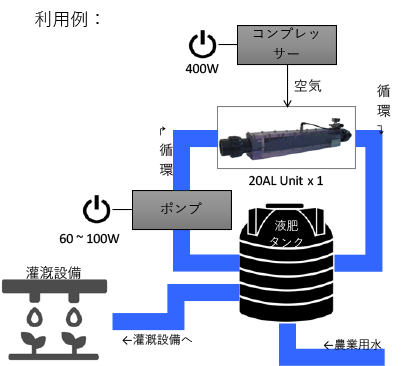 ナノバブルの発生図