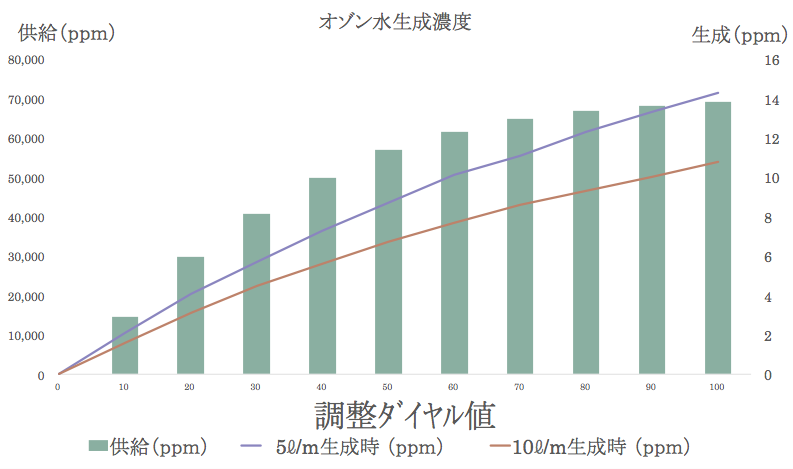 グラフ2